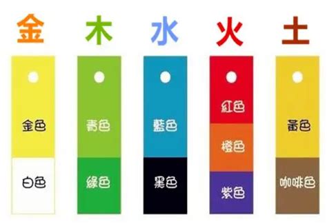 五行屬火適合顏色|【什麼顏色屬火】五行開運秘訣！揭密「火」元素的旺。